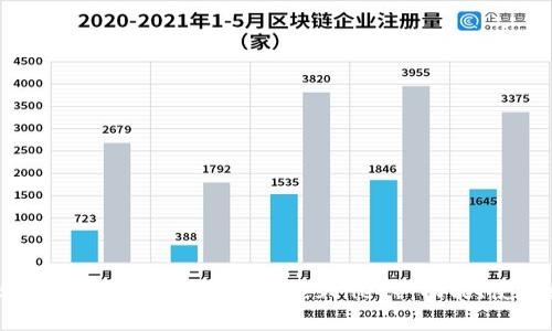 全面解析比特币钱包的测试网络（Testnet）：功能、使用和最佳实践