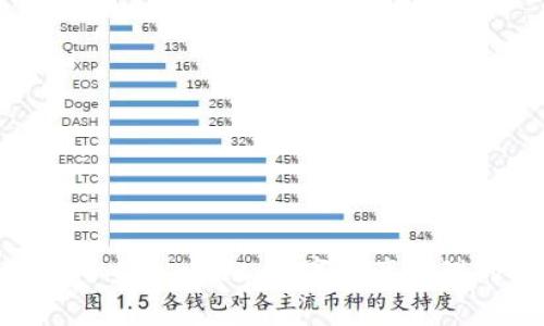 全面解析夹子tpWallet：数字资产管理的安全选择