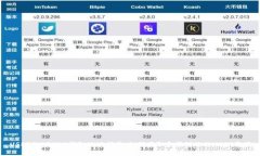 USDT的ERC20钱包地址指南：如何获取和管理你的U