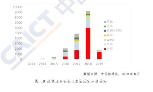 tpWallet钱包新手指南：轻松掌握数字资产管理