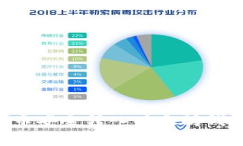 如何将比特币安全转入以太坊钱包：完整指南
