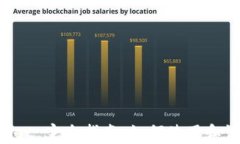 国内 tpWallet 完全指南：如何使用和设置数字钱包