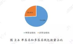 如何安全地设置和管理tpWallet验证密码：全面指南