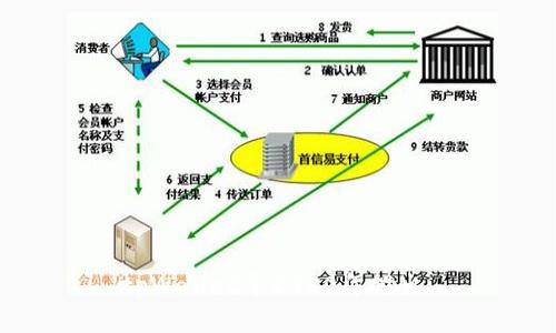 tpWallet于2020年推出。