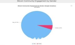 如何在火币钱包中出售USDT：全面指南