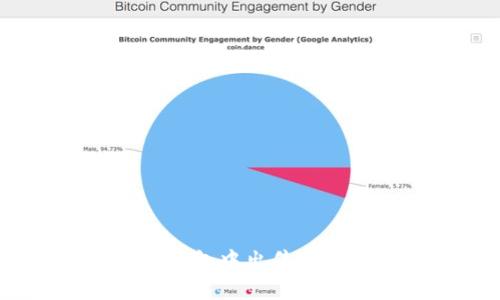 如何在火币钱包中出售USDT：全面指南