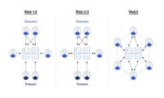 如何将火币网的数字货币提取到tpWallet：详细流程