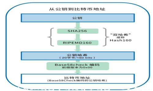 
怎么使用IM钱包中的比特币钱包 - 完整指南