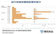 tpWallet能否直接买币？一切你需要知道的全面指南