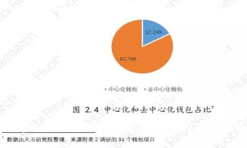 : 解决tpWallet中土狗价格不显示问题的全面指南