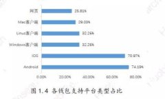 2023年最佳狗狗币钱包推荐：安全性、使用便利性
