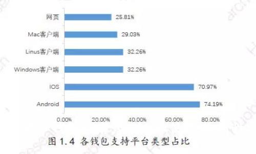 2023年最佳狗狗币钱包推荐：安全性、使用便利性与高效性分析