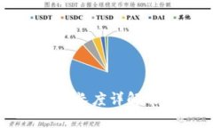 以太坊钱包地址长度详解及常见问题解答
