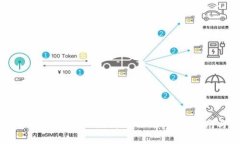 深入探讨tpWallet BSC测试网：功能、使用指南与最