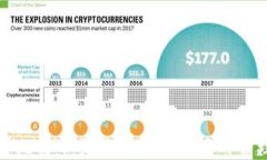 深入了解比特币交易所钱包余额的管理与策略