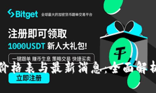 比特币钱包价格表与最新消息：全面解析与投资参考