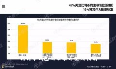 狗狗币钱包的功能与使用指南