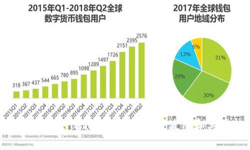 了解tpWallet中的BSC：如何使用和其优势