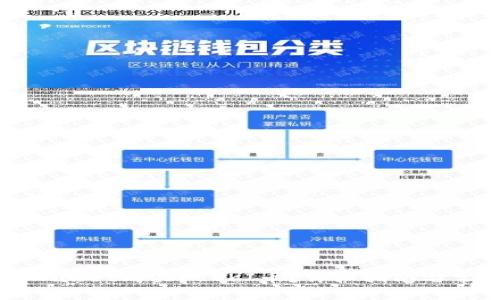 如何通过tpWallet购买FLOKI币？详细指南与常见问题解析