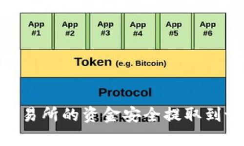 如何将交易所的资金安全提取到tpWallet