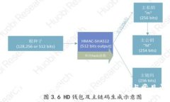 如何通过波币钱包购买比特币：详细指南与常见