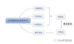 比特币手机本地全面解析：安全、功能与使用指