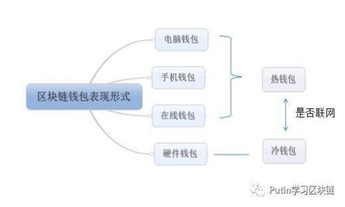 比特币手机本地全面解析：安全、功能与使用指南
