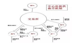 如何安全退出tpWallet账号：全面指南