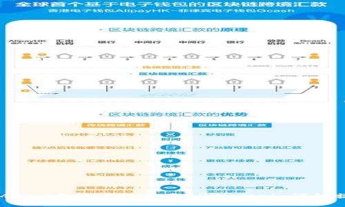 如何将MDex中的币转移至TPWallet：详细操作指南